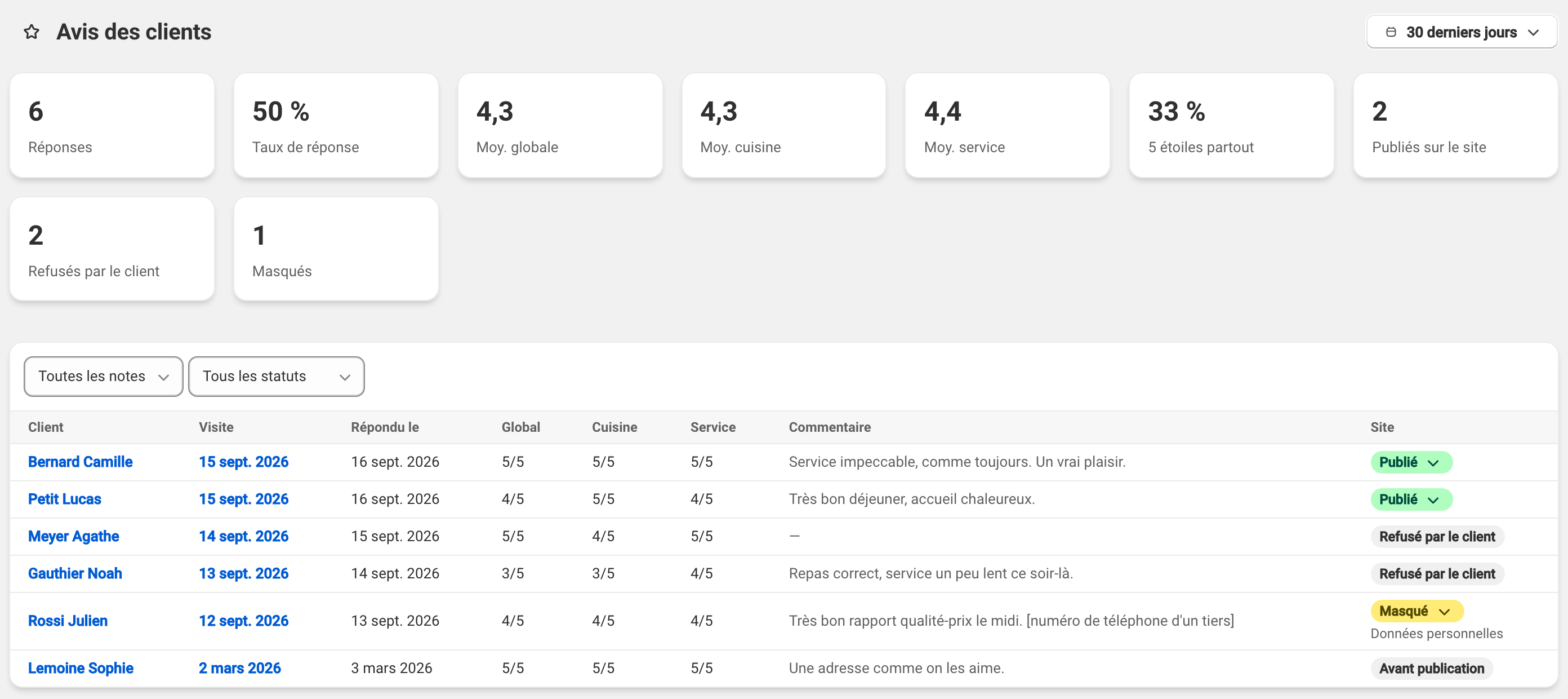 Avis des clients avec leur statut de publication sur le site