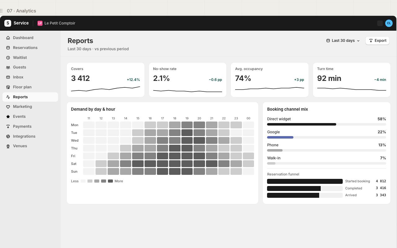 Analytics
